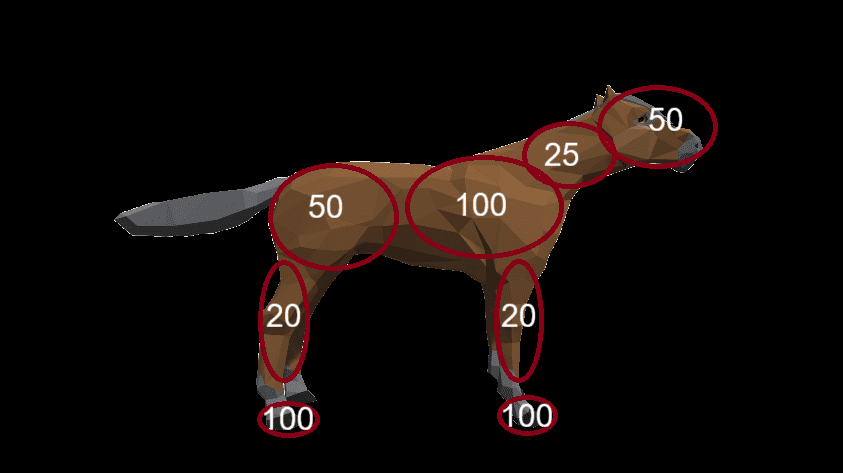 beating a dead horse